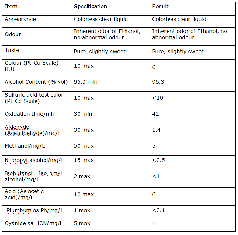 &Aacute;lcool Et&iacute;lico Etanol 95 96 Grau Superior